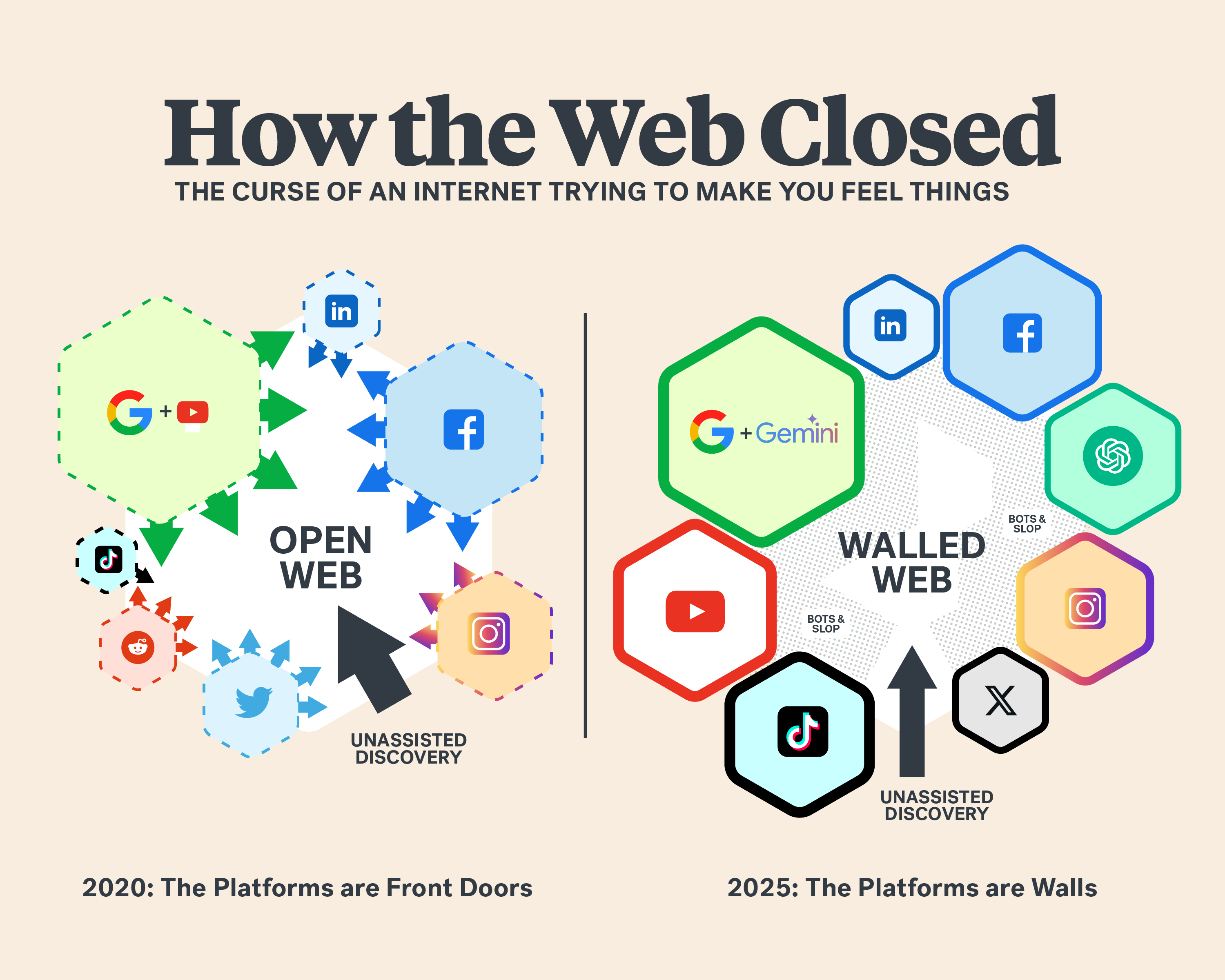 How to Escape a Venomous Web